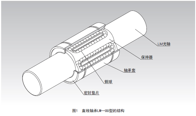 直线轴承 lmh型_蒂业技凯thk直线轴承-米思米官网