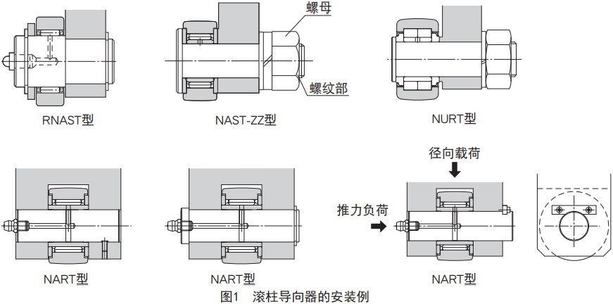 滚子随动器球面外圈非分离型nart型号交期