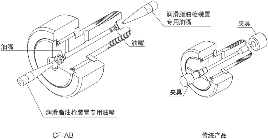 凸轮随动器 cfs型_蒂业技凯thk凸轮轴承随动器/滚子轴承随动器-米思米