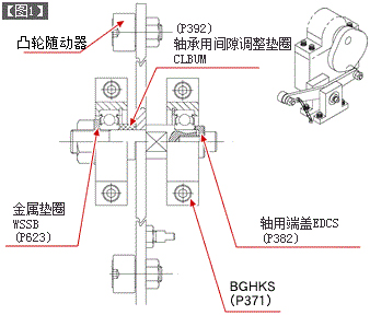凸轮随动器cfs型