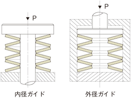 碟形弹簧轻装载型磐田电工制