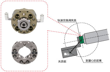 自动快速交换用夹具展示图