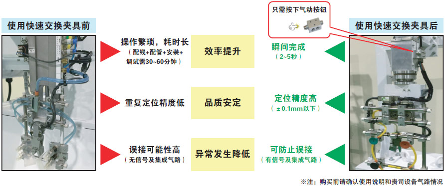 快速交换夹具使用方法图