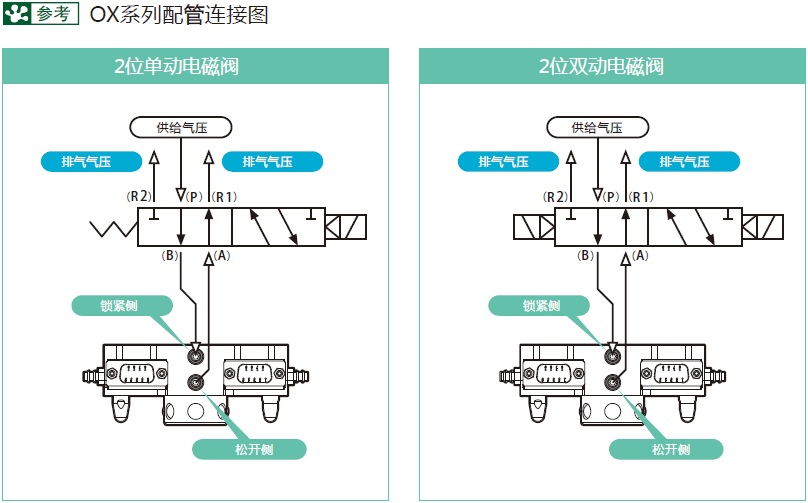 快速交换夹具本体 注意事项