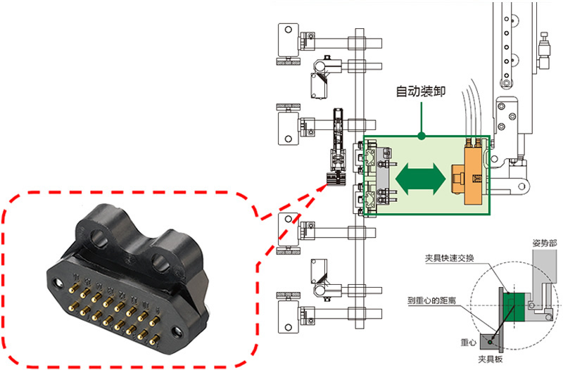 探针连接器-多关节用 产品概述