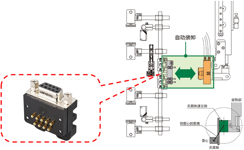 D-SUB探针连接器 产品概述
