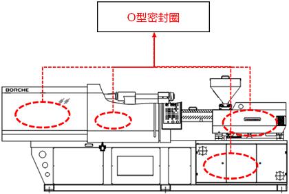 O型密封圈 使用案例