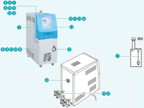 模温机用-水泵组件（松井） 使用案例