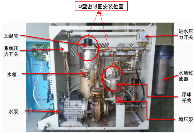 模温机用-O型密封圈（松井） 产品概述