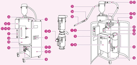 干燥机用-电磁阀（松井） 使用案例