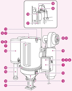 干燥机用-电磁接触器（松井）使用案例