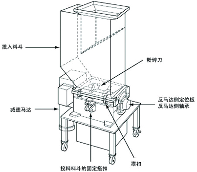 粉碎机用-绝缘操作盒（松井） 使用案例