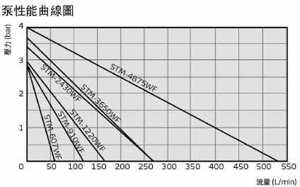 模温机泵曲线图