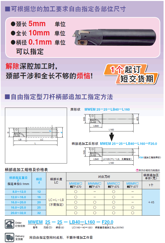 铣刀刀片 自由指定型刀杆说明全部商品 全部商品 经济型产品 商品分类