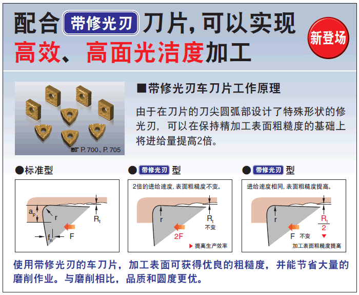 车削刀具 外径加工用车刀杆《e型》特长/《帯修光刃》刀片特长