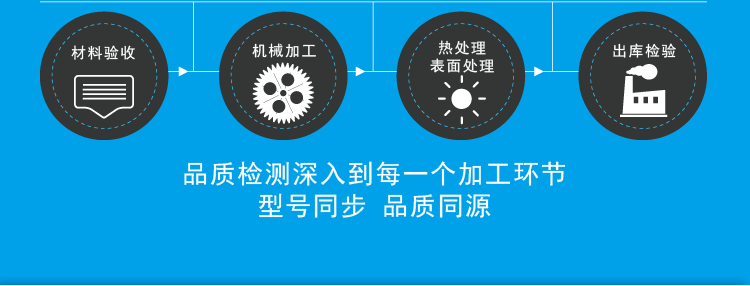 品质检测深入到每一个加工环节型号同步 品质同源