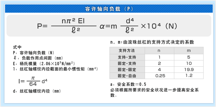 容许轴向负载(P)