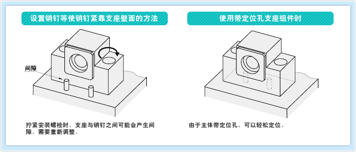 由于主体带定位孔,可以轻松定位。