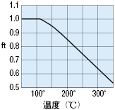 温度系数(ft)