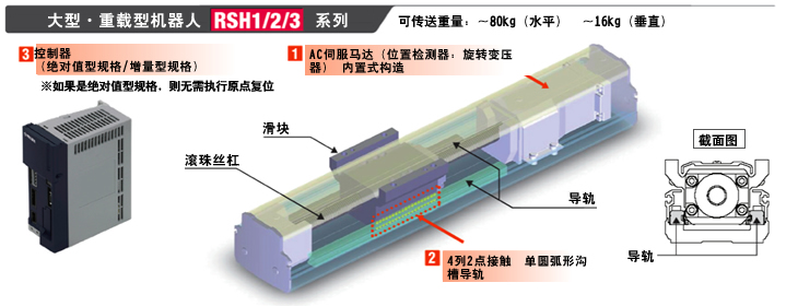 大型·重载型机器人 RSH1/2/3系列