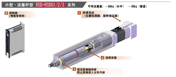小型·活塞杆型 RSD·RSDG1/2/3系列