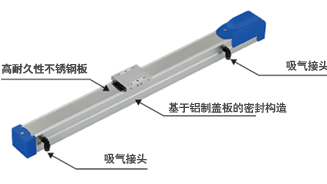 RS1/2/3系列 洁净规格