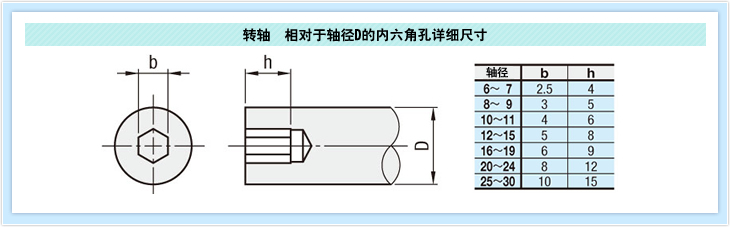 转轴 相对于轴径D的内六角孔详细尺寸