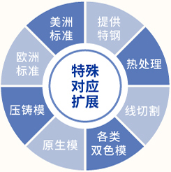 特俗扩展图