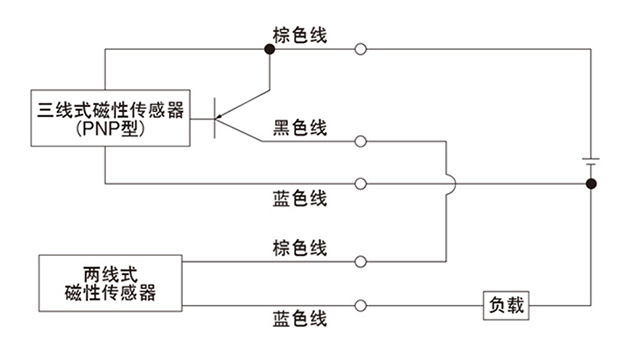 三线式