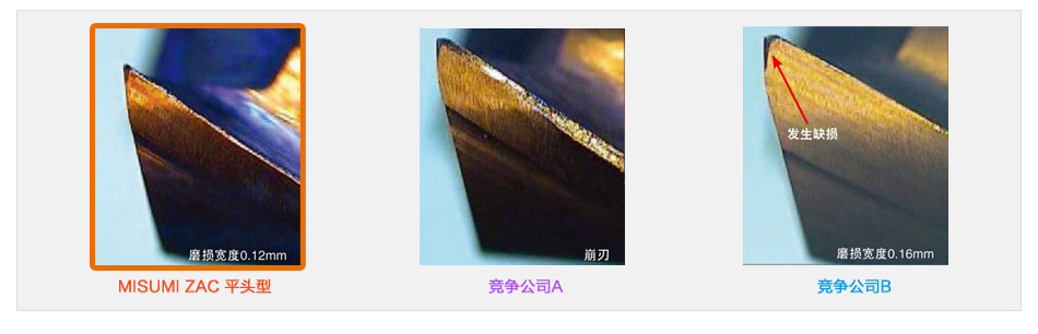 ZAC平头型立铣刀切削示例