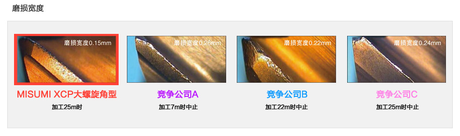 加工示列