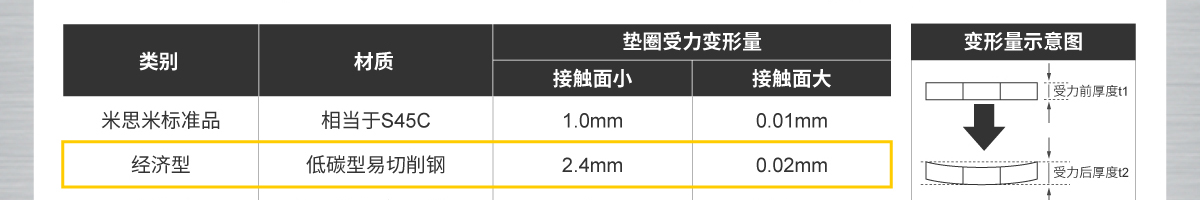 多种应用场合 满足您的不同选择