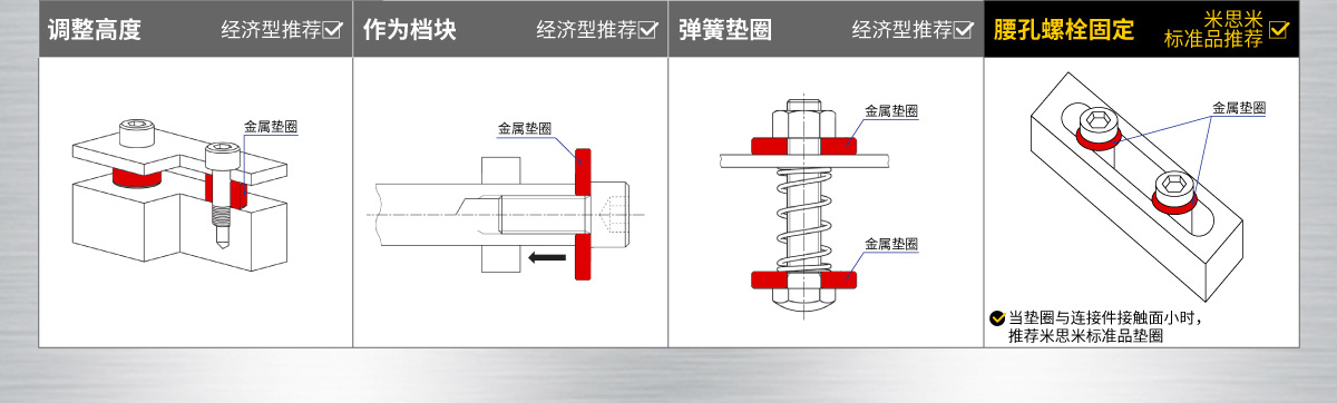 应用场合