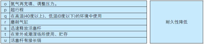表格