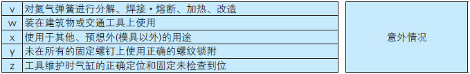 表格