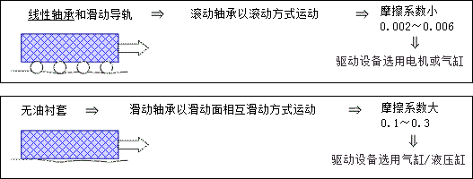 図