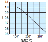 温度系数（ft）