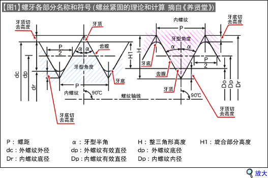 螺丝的各部分名称