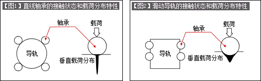 図1、図2