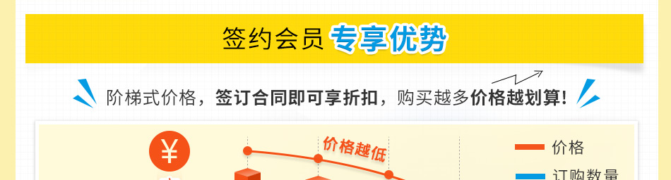 签约会员 专享优势