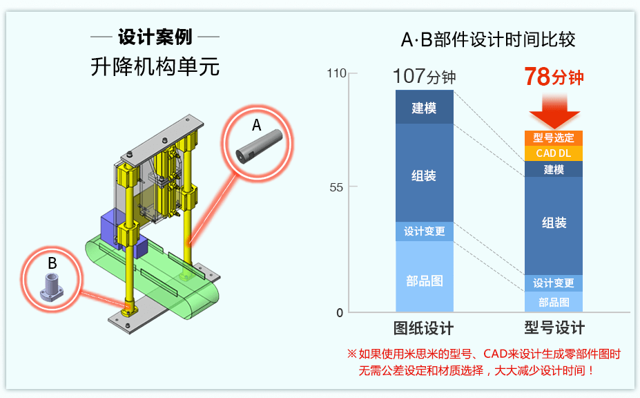 设计案例