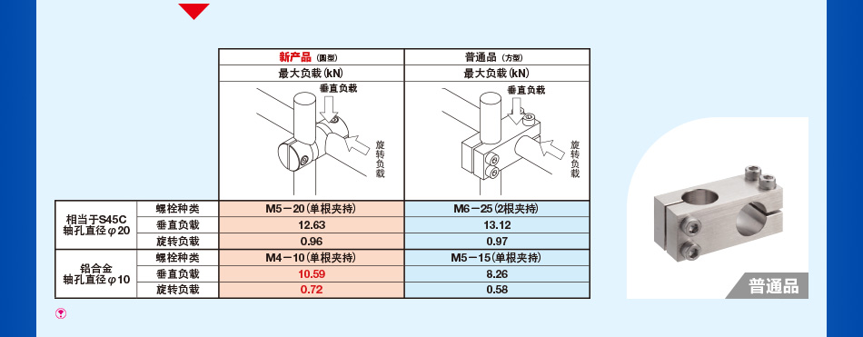 结构简单,易调整