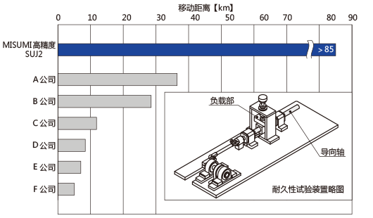 对照数据