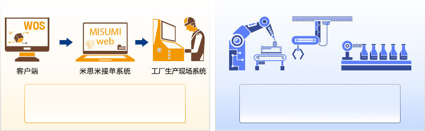 集团工厂的生产改善对比图