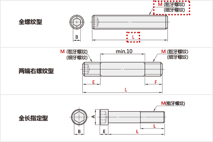 产品样图