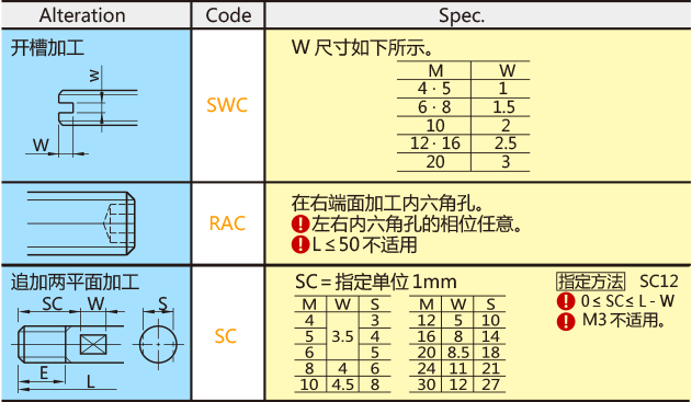 全长指定螺丝样图