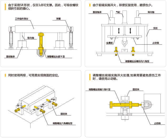 工件精准定位对比表