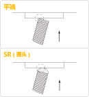 平端，SR