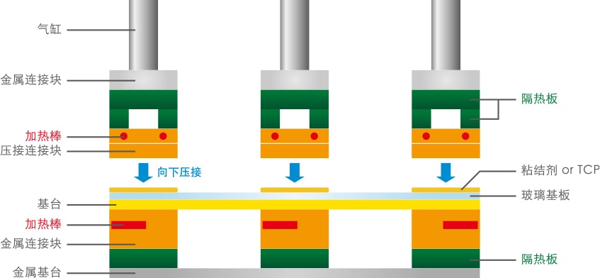 液晶模组TCP压接示意图