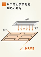 用于防止加热时的加热不均等